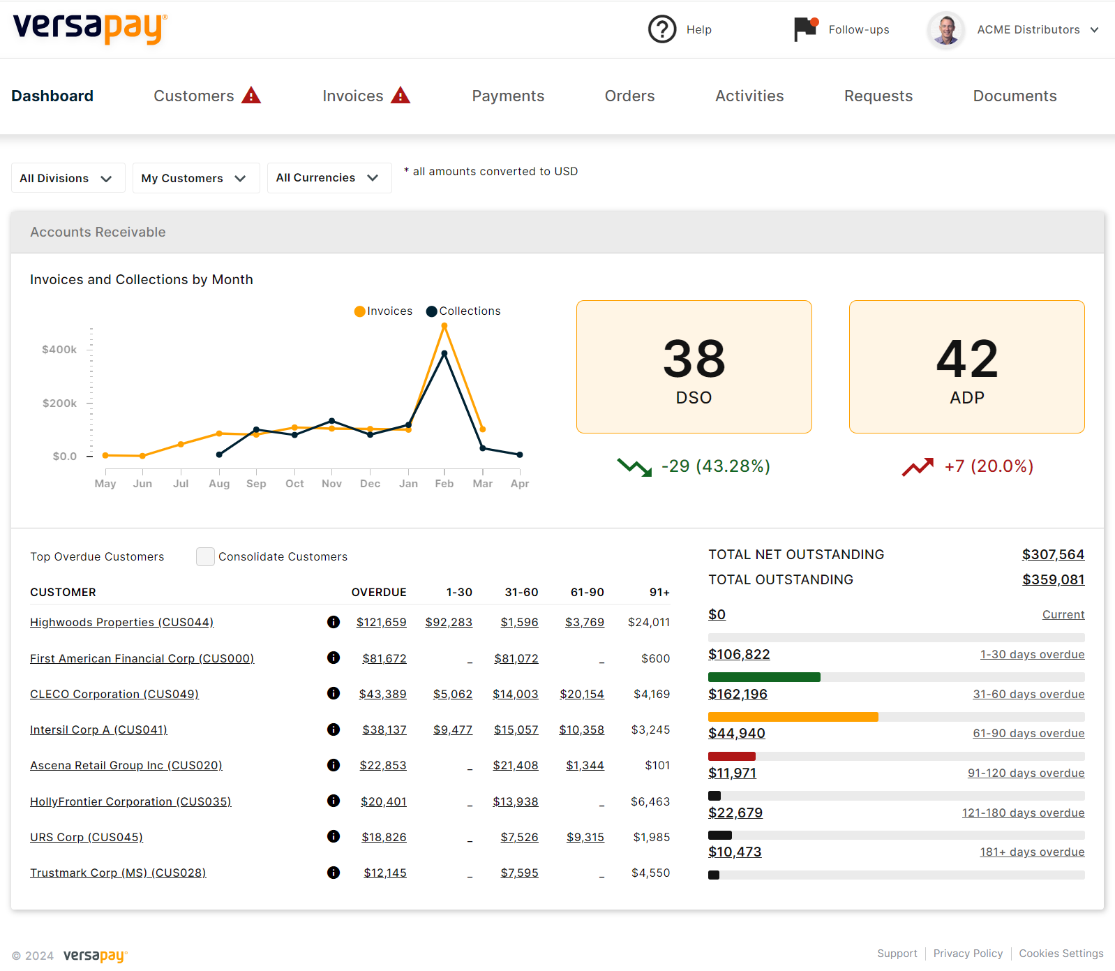 Versapay Pricing, Reviews & Features - Capterra Canada 2024