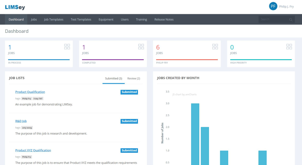LIMSey customizable dashboard screenshot