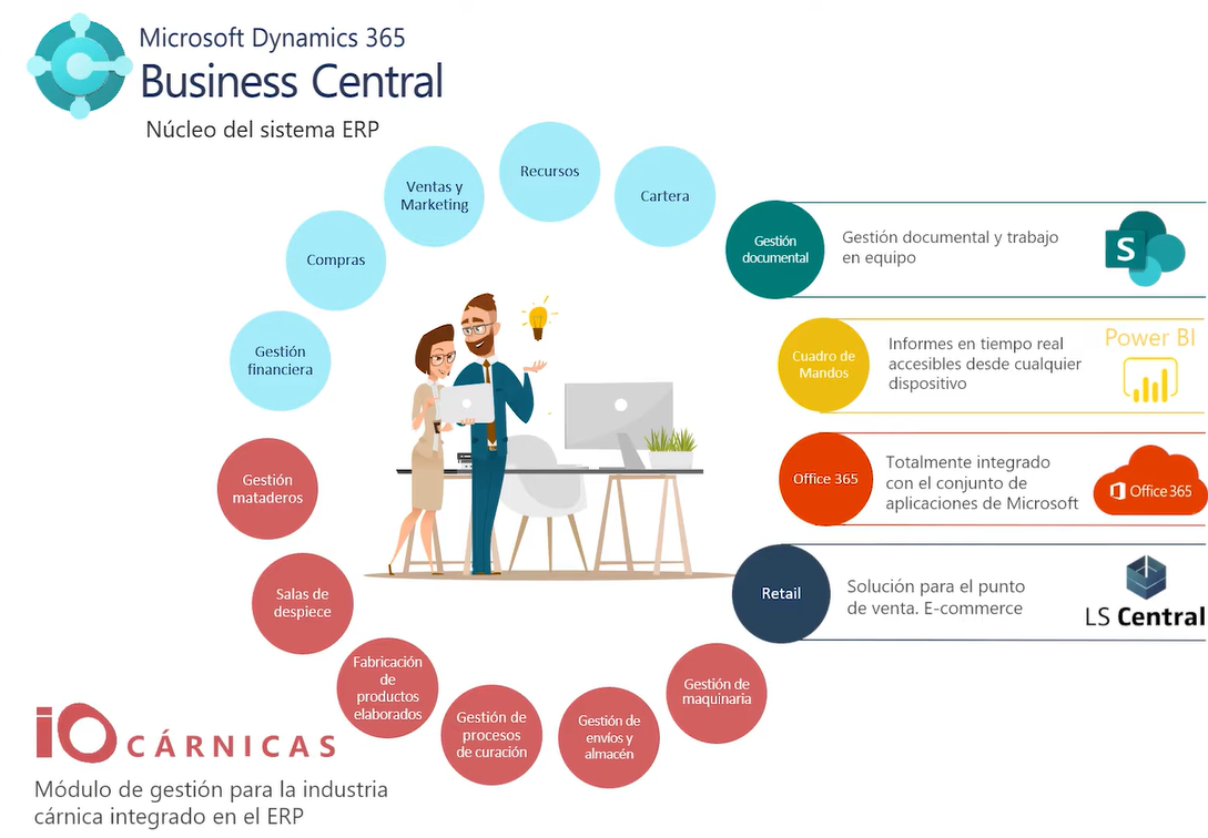 IOCárnicas screenshot: IOCarnicas features and integrations
