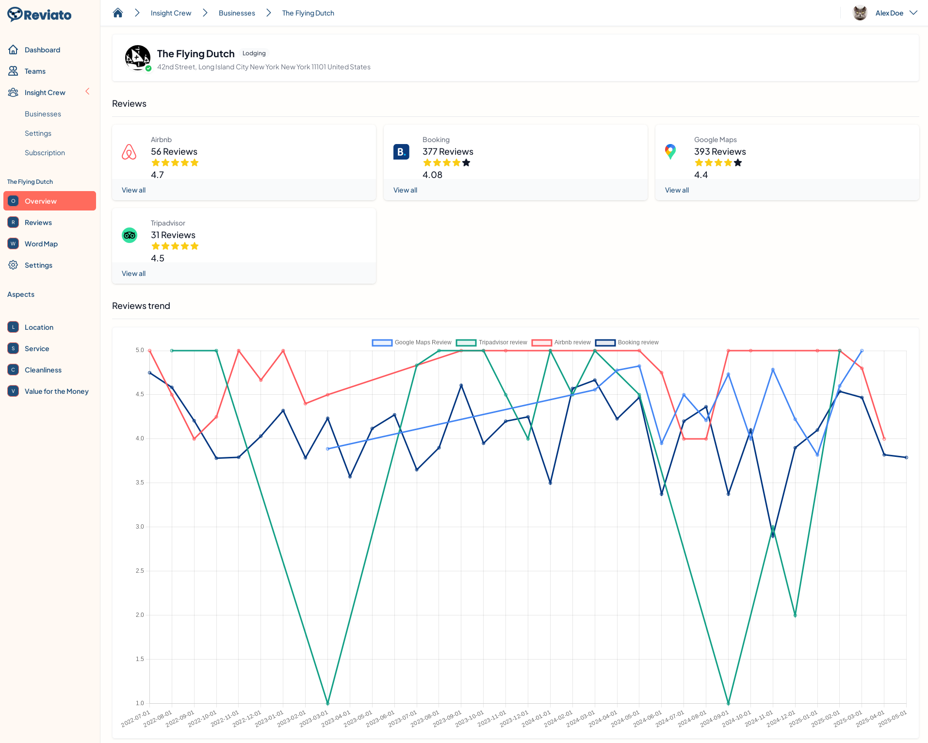 Reviato screenshot: Reviato location overview