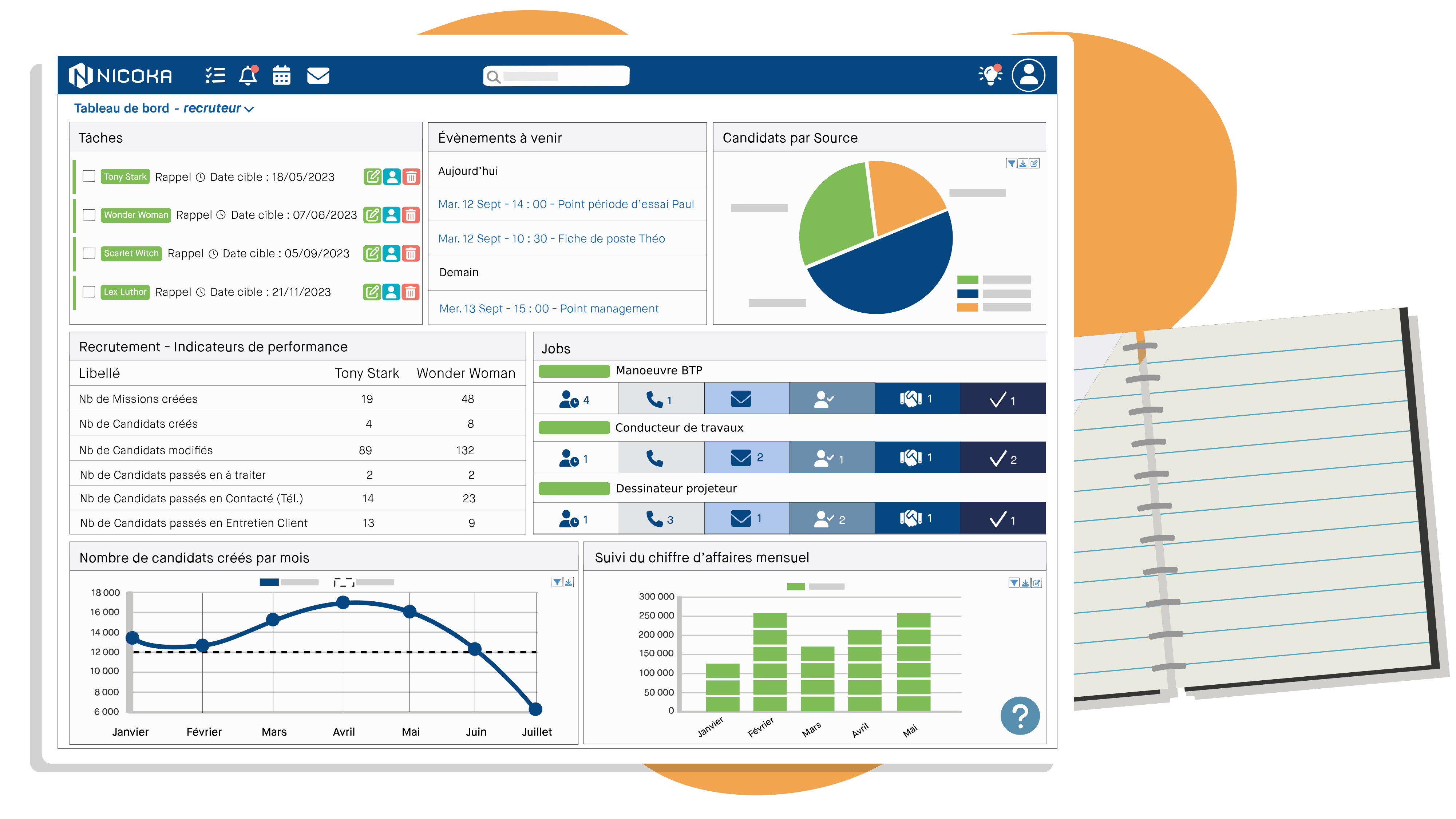 Nicoka CABS screenshot: Nicoka CABS customized dashboard