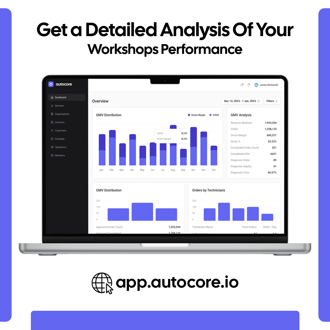 autocore.io Software - Autocore.io provides you with a dashboard for your workshops performance, making it easier to understand your data through the visual representation of graphs, which in turn makes it easier for you to make financial or operational decisions.