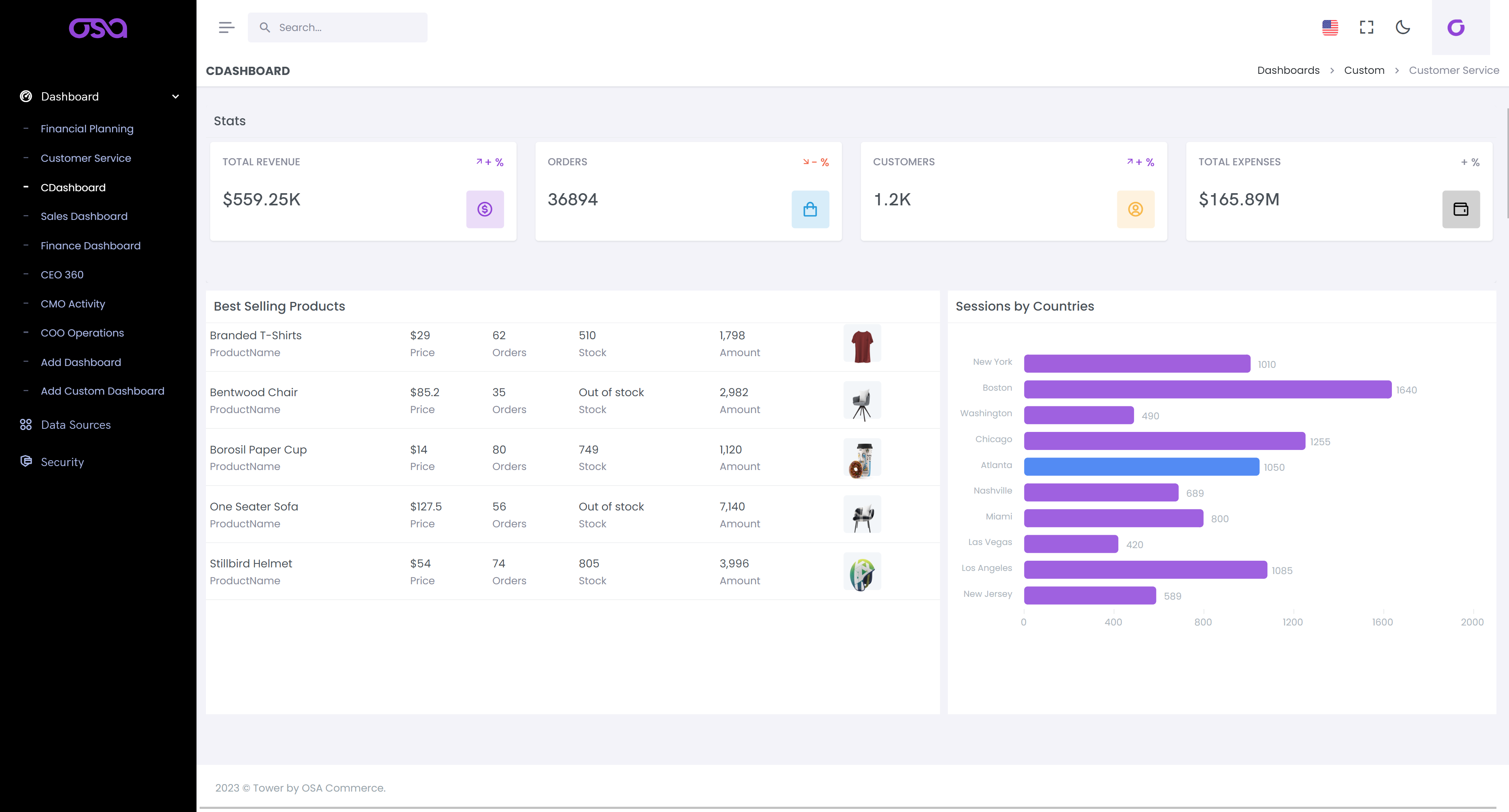 Osa Collaborative Visibility Platform Software - Be one step ahead with the Osa Tower Dashboard and see data in real time—from best selling skus to sessions by country.