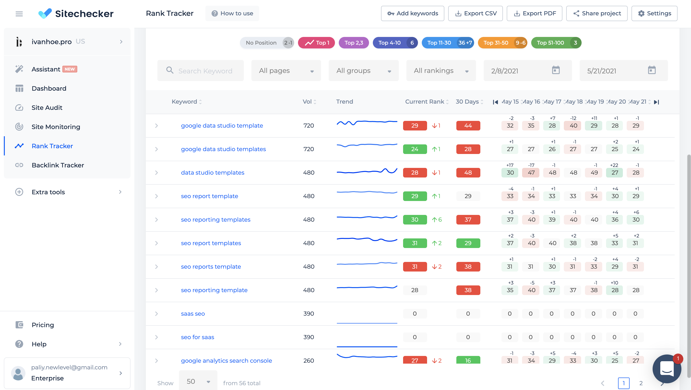 Sitechecker.pro Reviews, Cost & Features | GetApp Australia 2024