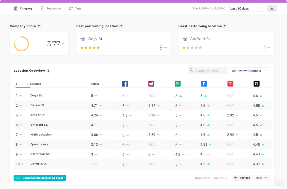 Online Reputation Insights-thumb