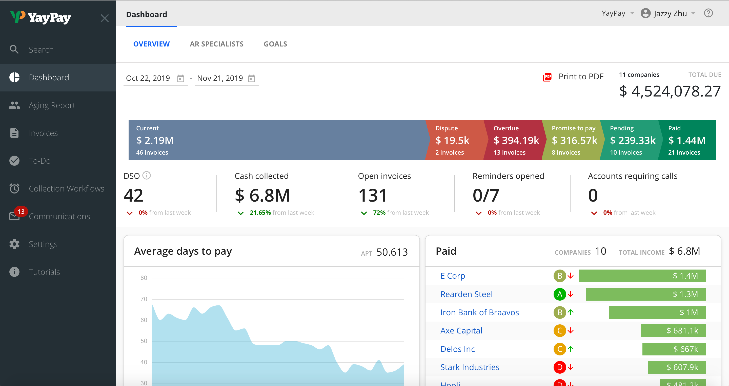 YayPay Software - 3