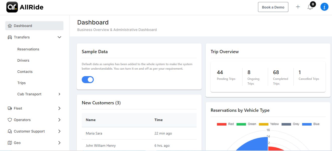 Dashboard - we provide analytics for every module, including a main dashboard. Get a snapshot of your whole transport and delivery business at one place.