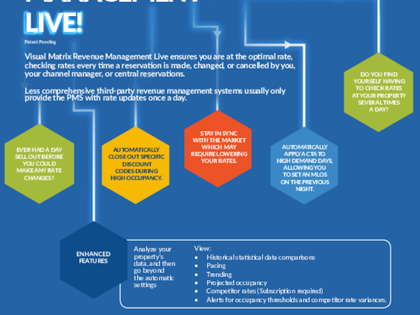Visual Matrix PMS Cost & Reviews - Capterra Australia 2023