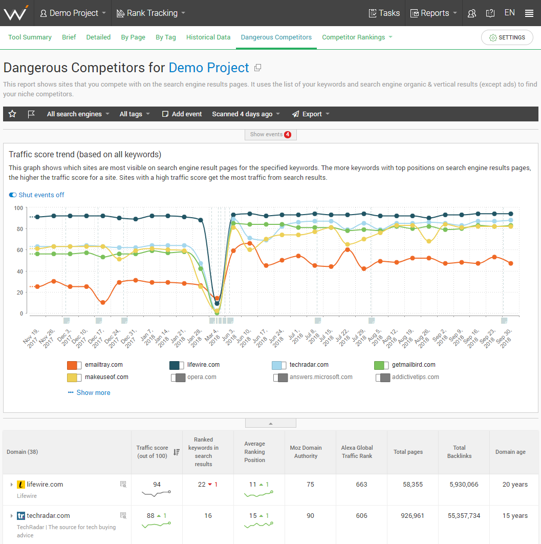 WebCEO Logiciel - 5
