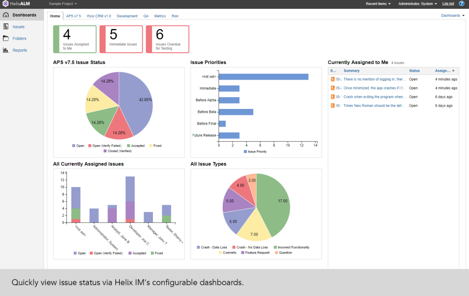 Helix IM's configurable dashboards allow for the visualization of data such as issue status, issue priorities, assigned issues, issues types and more