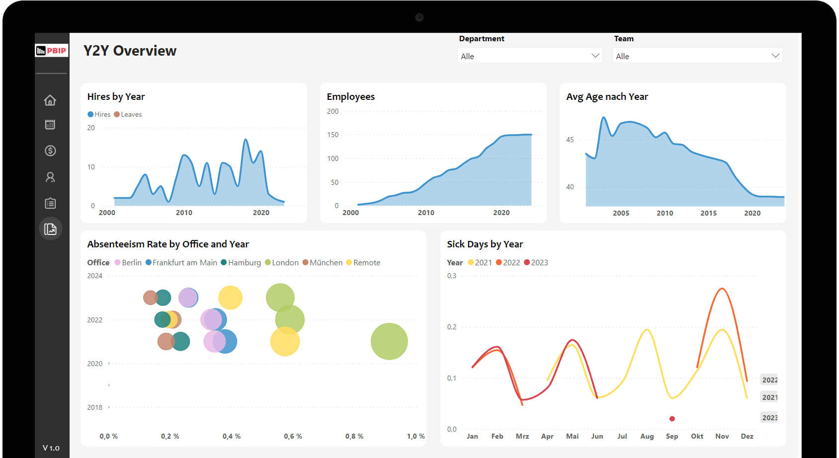 Power BI For Personio Reviews, Pricing & Ratings | GetApp NZ 2024