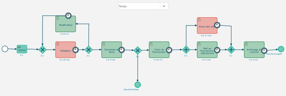 Iterop - Avis, notes, prix et abonnements - Capterra France 2025