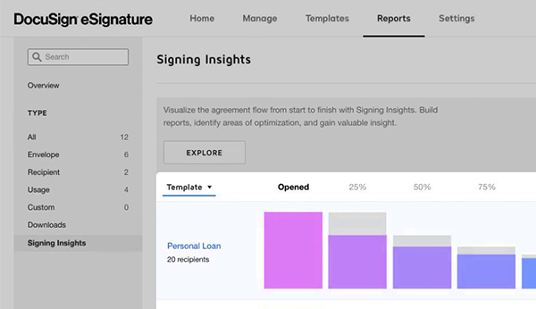 DocuSign Software - DocuSign Signing Insights