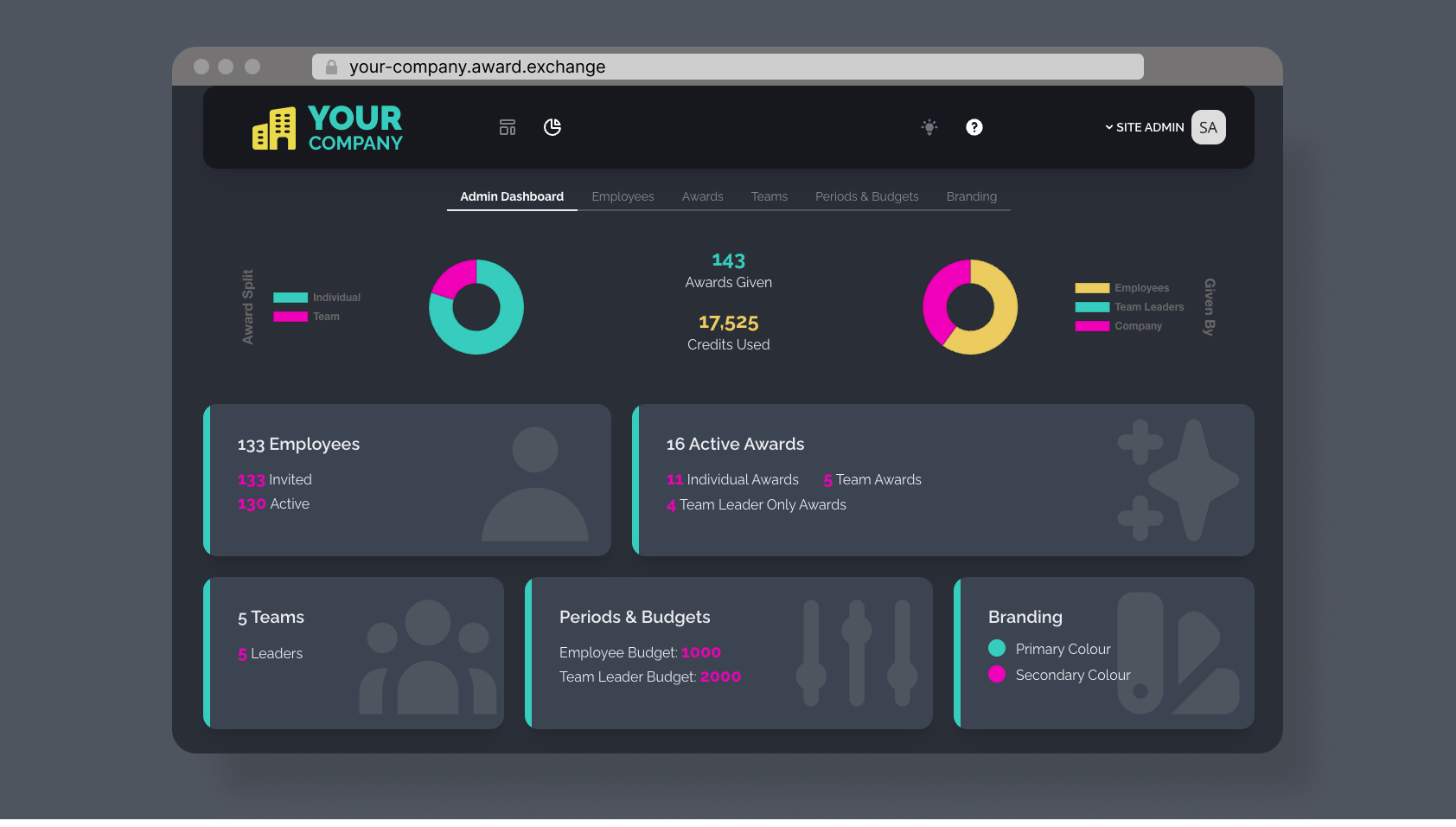 Admin Dashboard