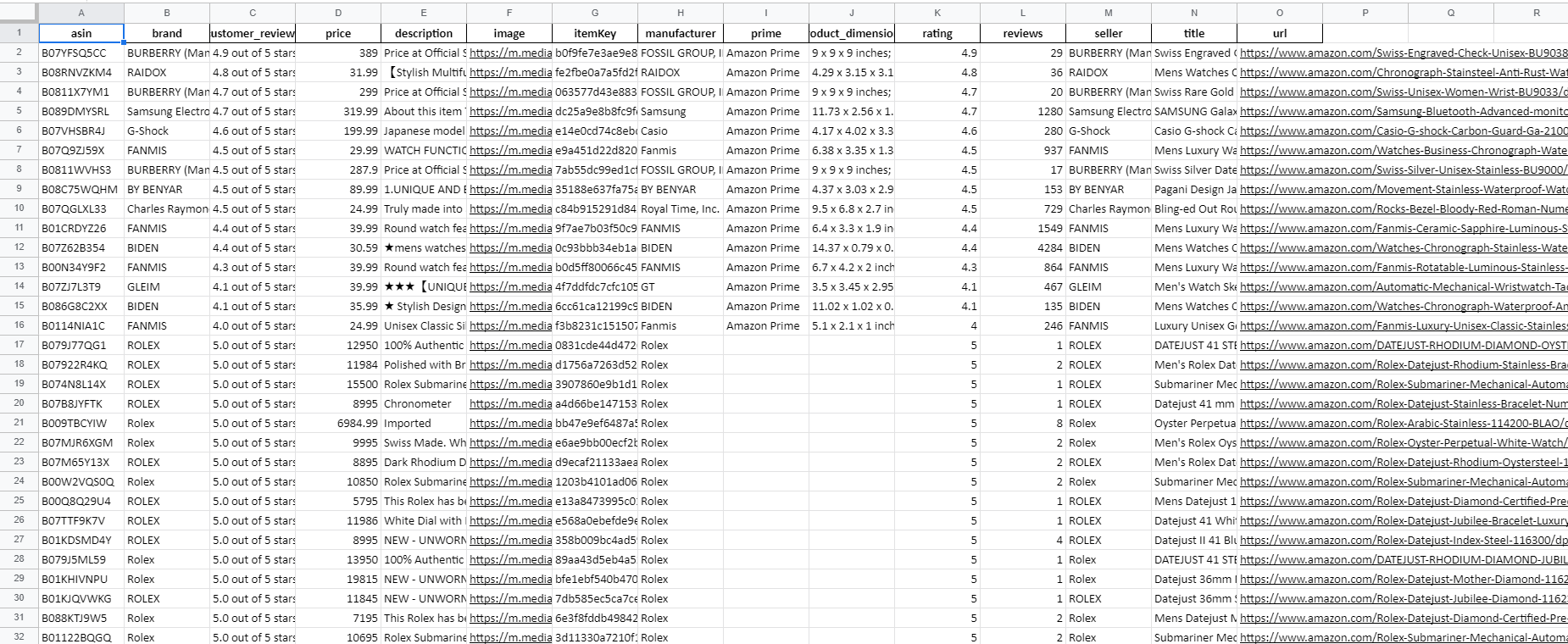 Sample Excel Data