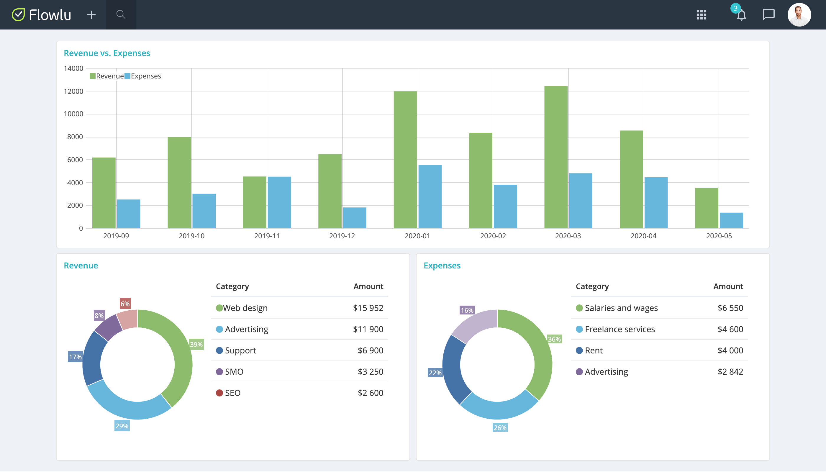Flowlu Software - 7