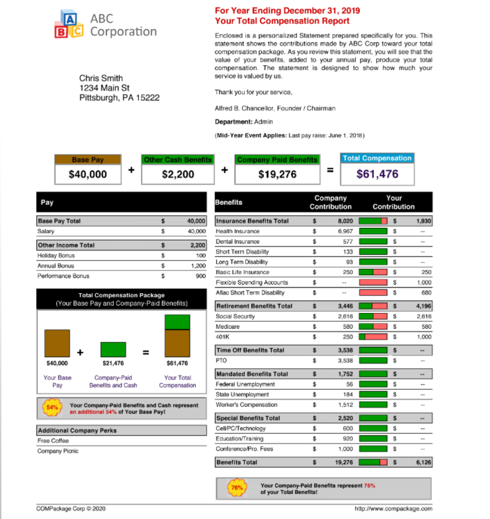 Total Compensation Statements Cost Reviews Capterra Australia 2023