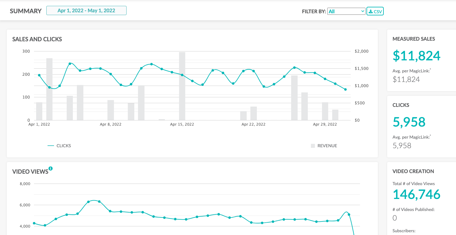 Comparing Influencer Marketing Platforms: MagicLinks vs LTK