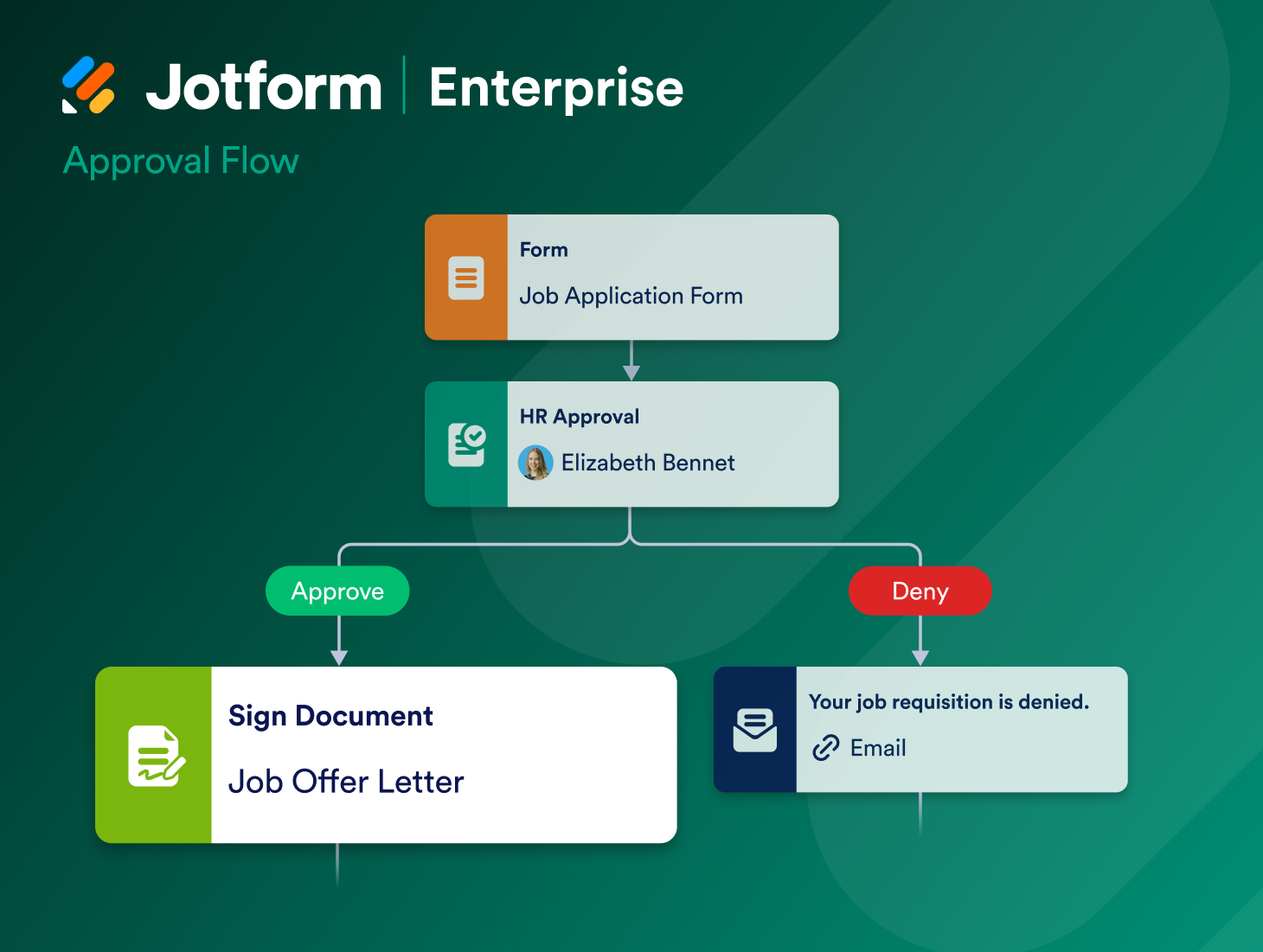 Jotform Sign Price, Features, Reviews & Ratings - Capterra India