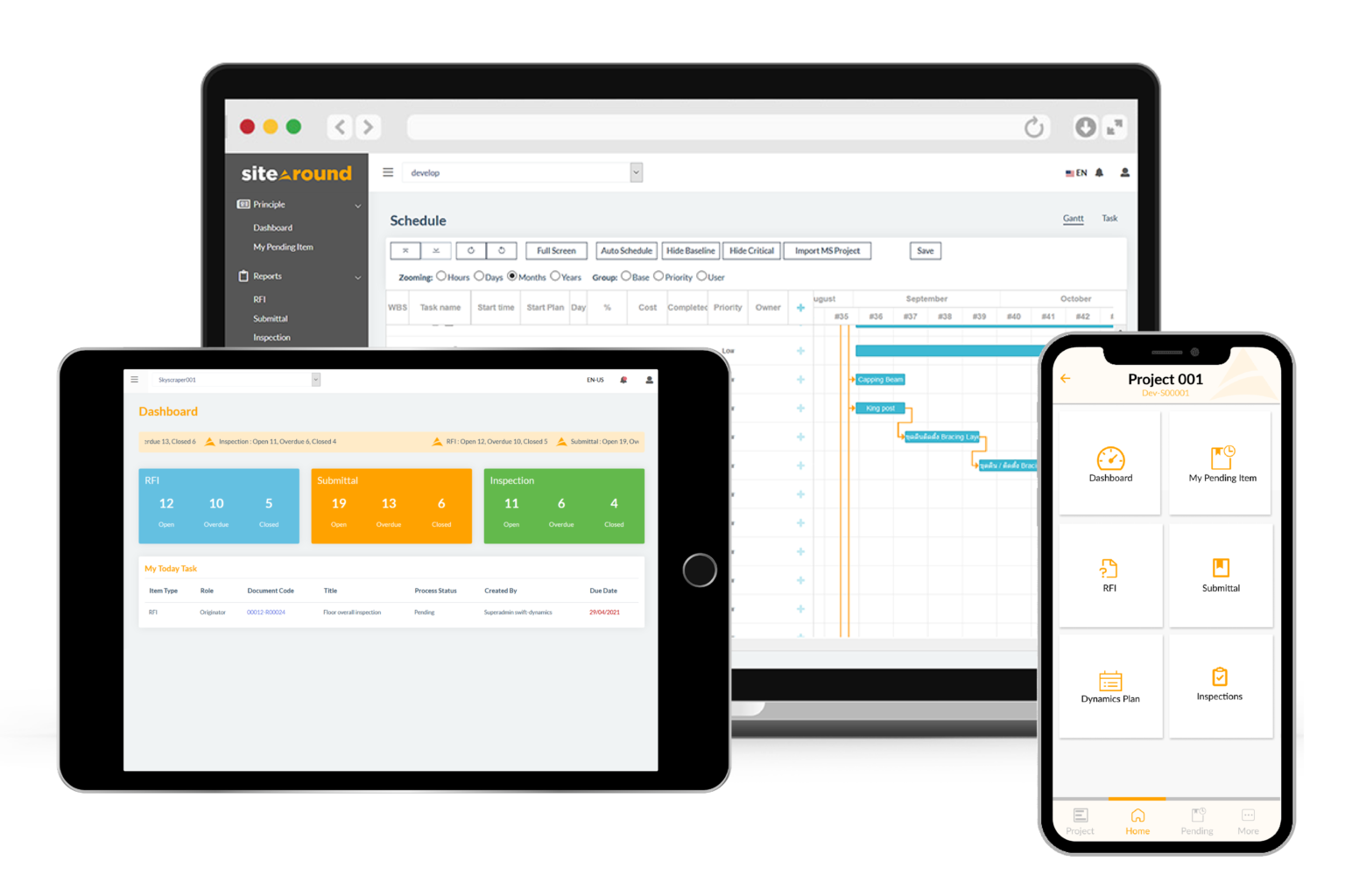 Sitearound screenshot: Sitearound Overall