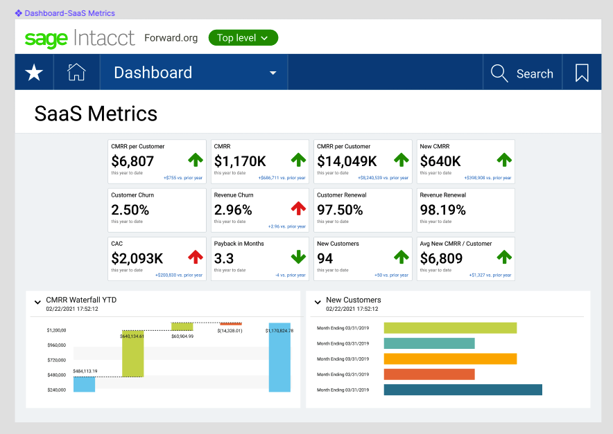 Sage Intacct Software - SaaS Metrics