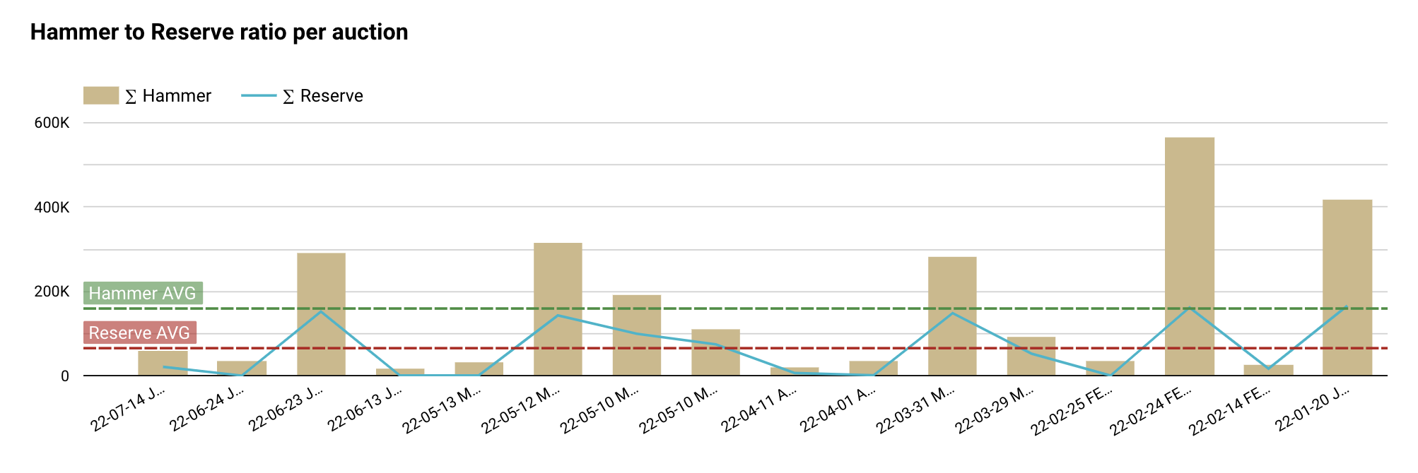 Snoofa Insights