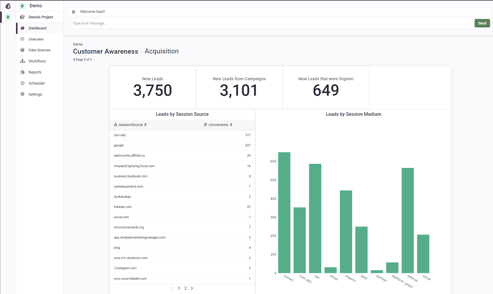Go Fig screenshot: Every employee has access to their personalized FigGPT for analytics support, a pinned dashboard updated daily, and controlled access to the data they need to perform effectively and drive the business forward.