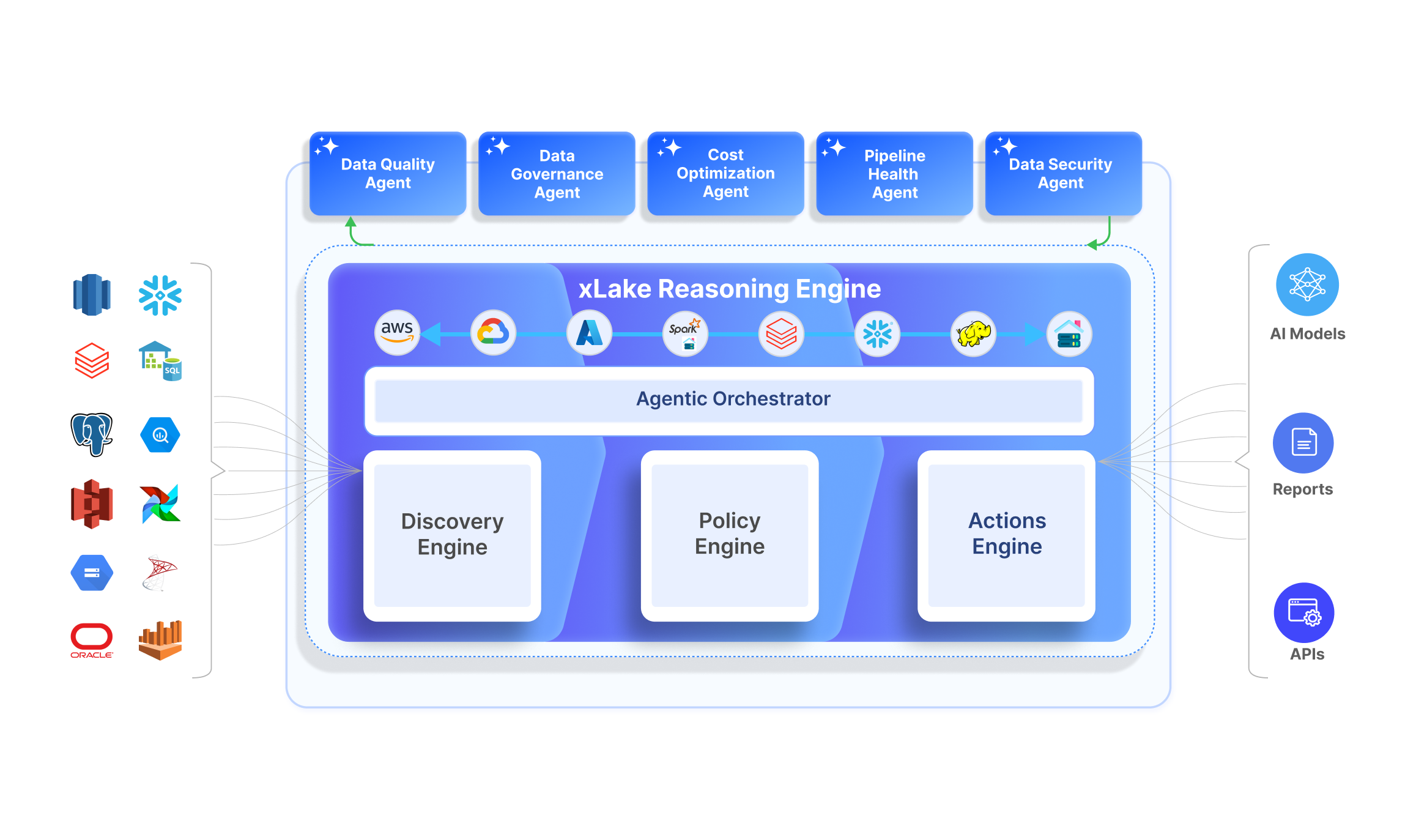 Acceldata screenshot: Acceldata xLake reasoning engine