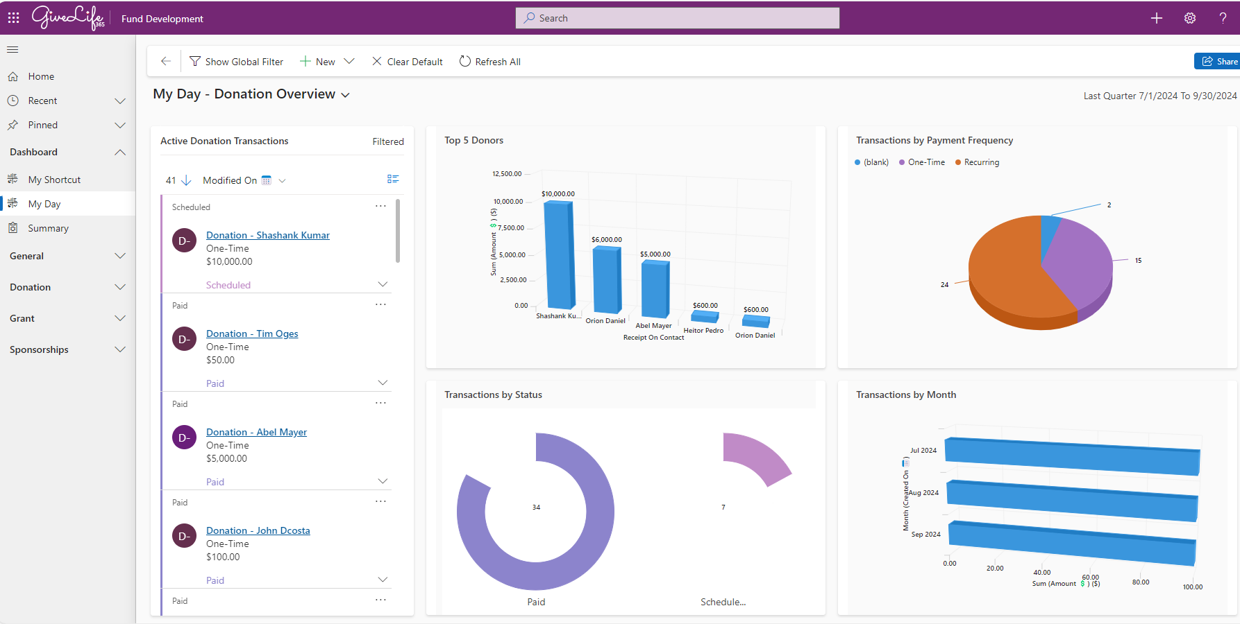 GiveLife365 screenshot: With Donor Management, track donations, interactions and automate communications, while personalized profiles and insights improve fundraising efforts.