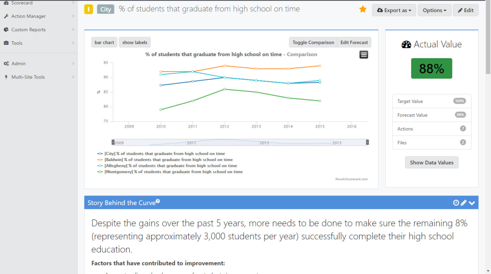Clear Impact Scorecard data analysis/reporting