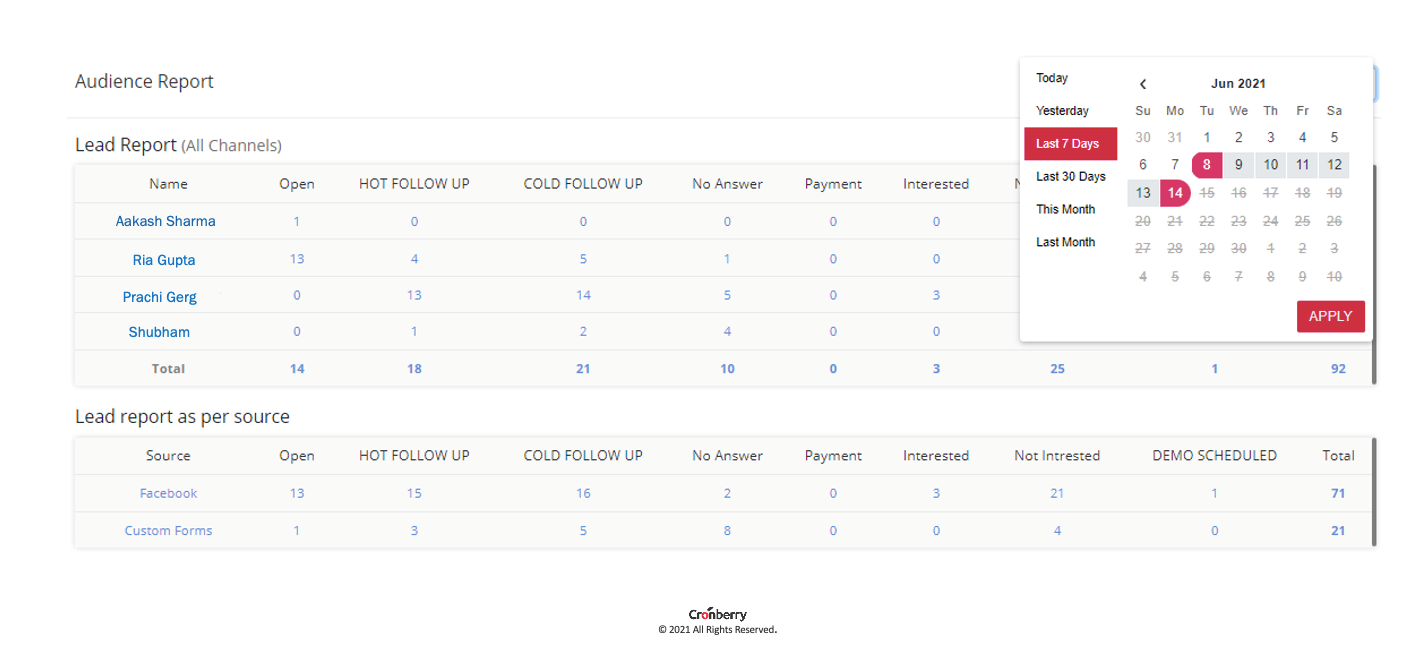 Cronberry Software - Cronberry tele-calling report