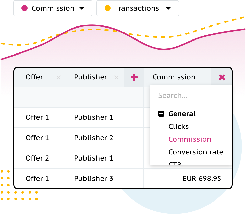 Circlewise commission tracking