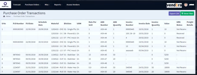 Vendora screenshot: Vendora purchase order status