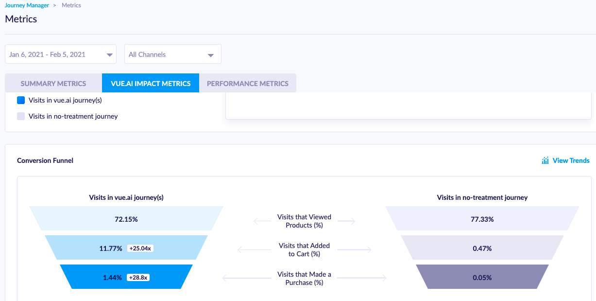 Vue.ai Logiciel - 4