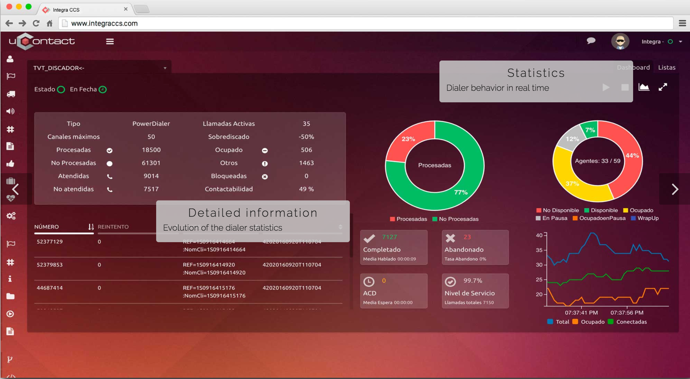 Dialer Dashboards