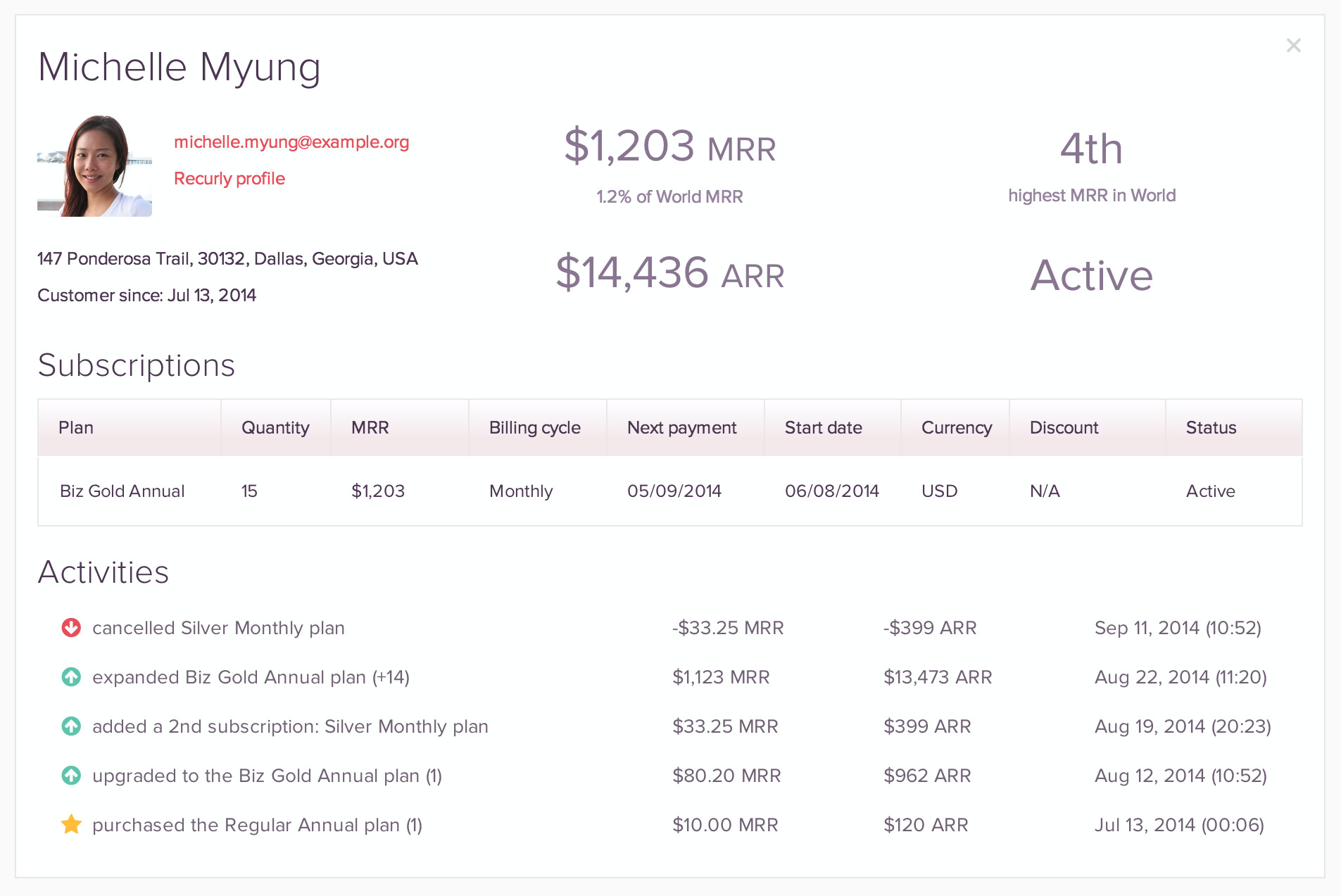 ChartMogul includes customer profiles with full subscription histories
