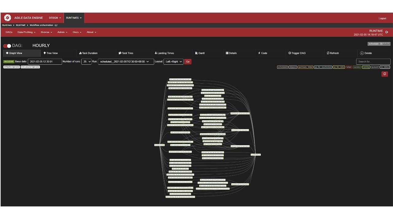 Agile Data Engine Software - 5