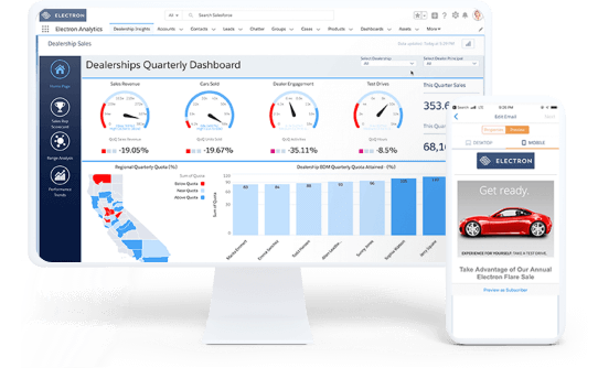 Salesforce Automotive CRM dashboard