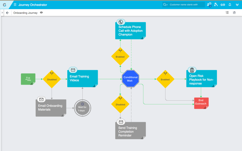 Gainsight CS Software - 4