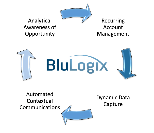 BLUIQ Software - 1