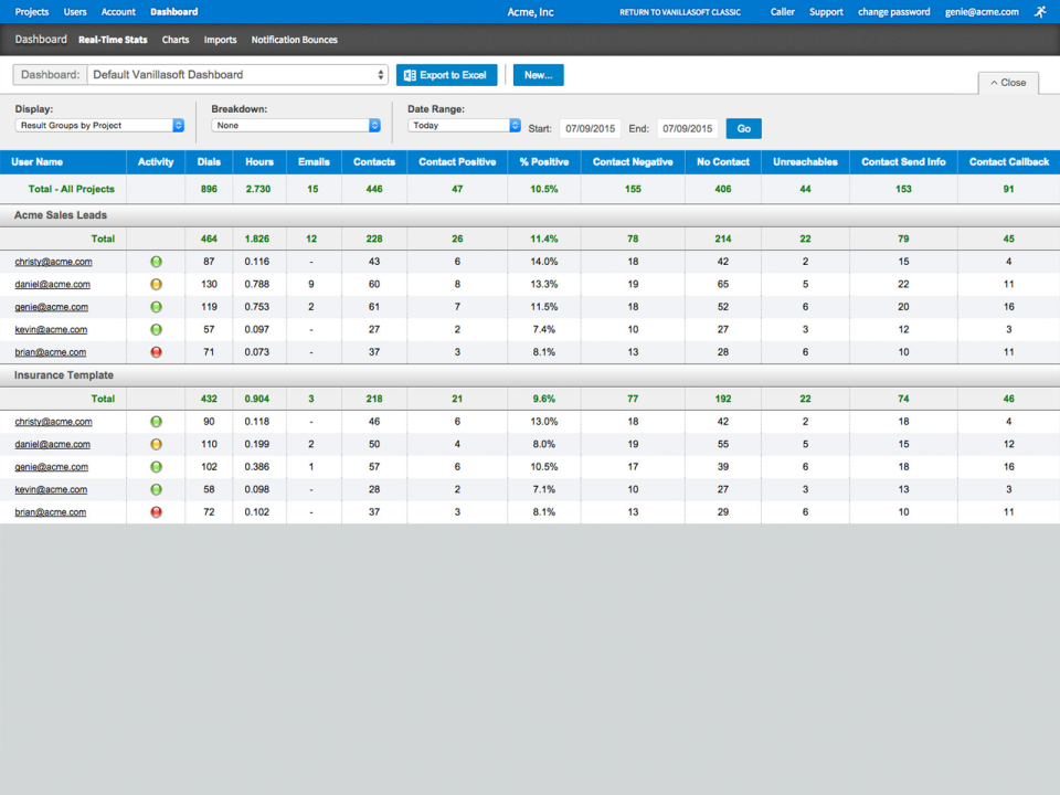 VanillaSoft Software - Dashboard