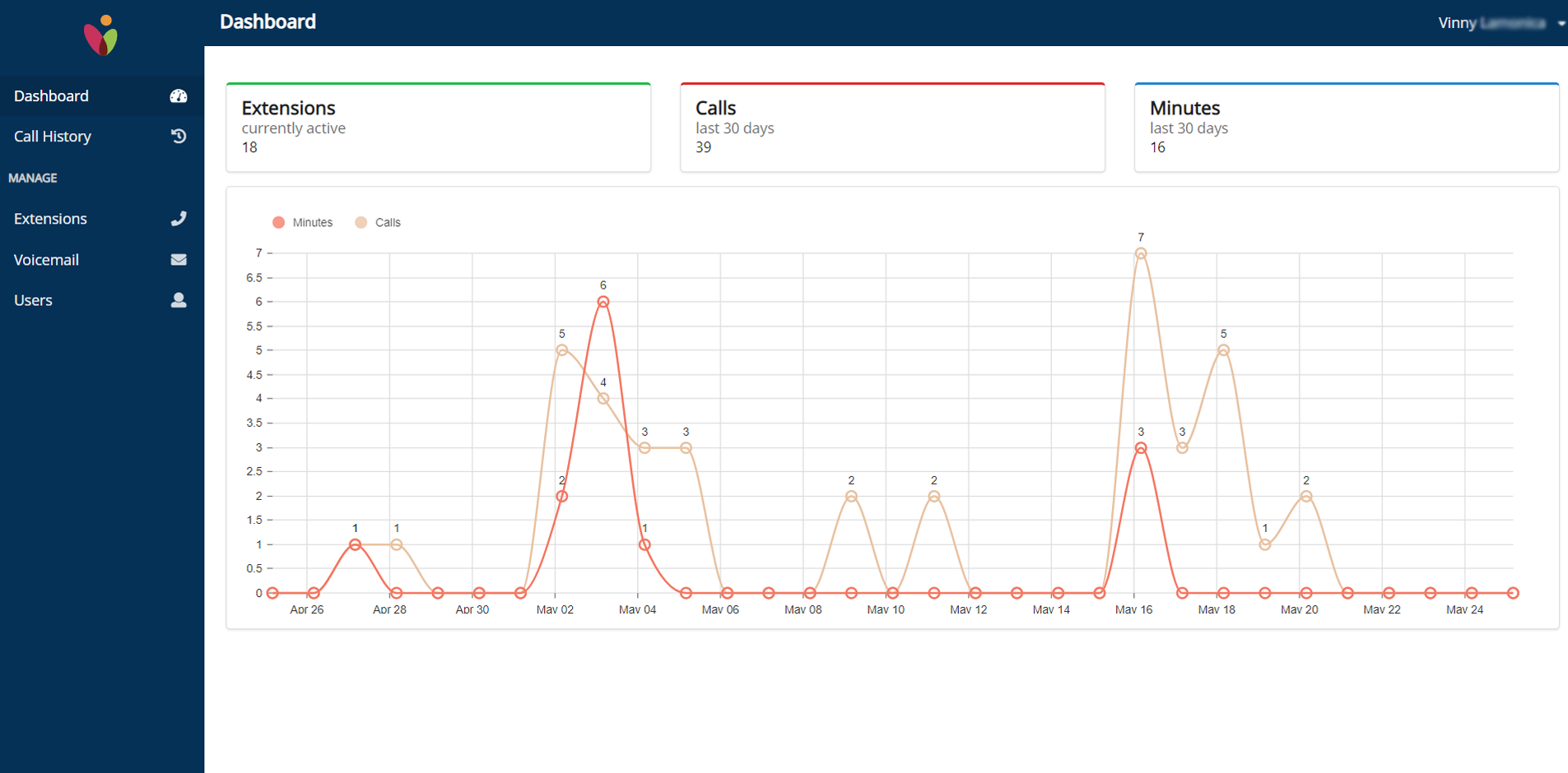 Vonix Dashboard