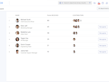 Profit.co Software - Employee Recognition - Leaderboard