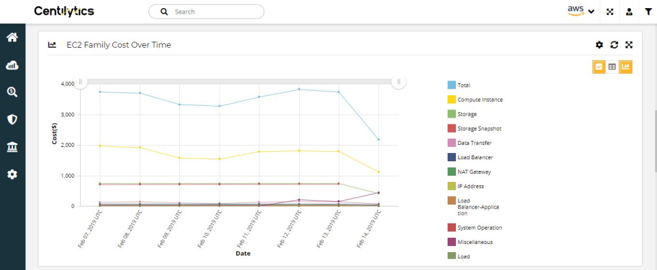 Receive actionable insights with data-driven reports