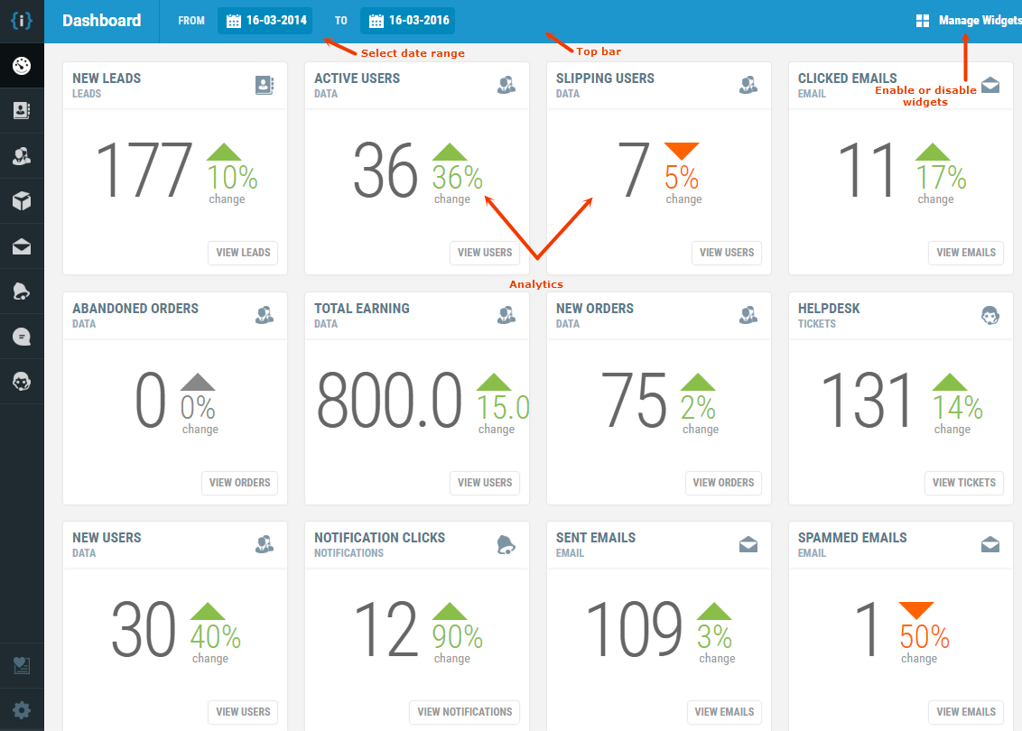 Interakt screenshot: Interakt's dashboard gives users an overview of their leads, users, orders, helpdesk tickets, clicks, and more, and shows the percentage change of each metric