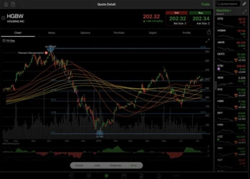 thinkorswim Software - thinkorswim graphs