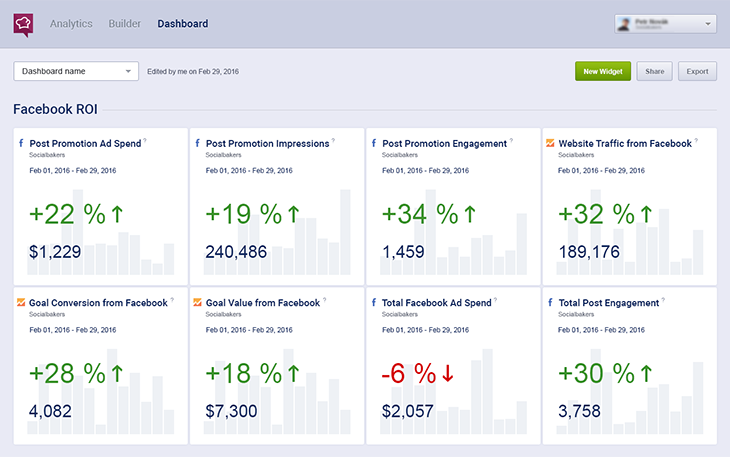Predictive analysis dashboard