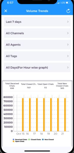 Hippo screenshot: Hippo volume trends