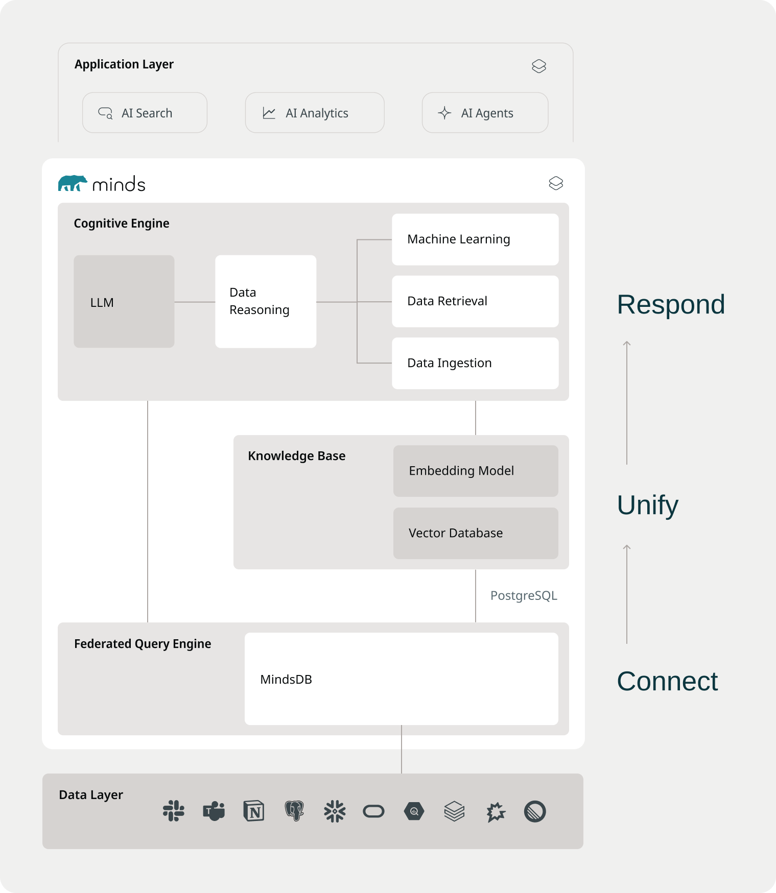 MindsDB Software - AI Data Automation for Enterprise - thumbnail