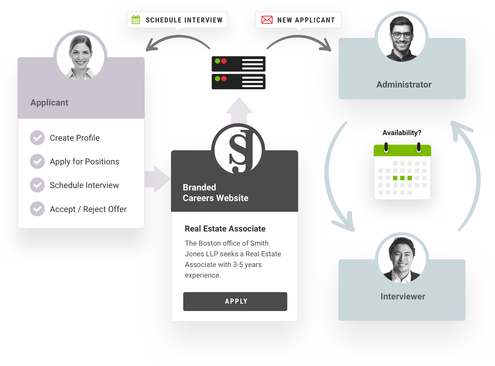 viRECRUIT Software - 3